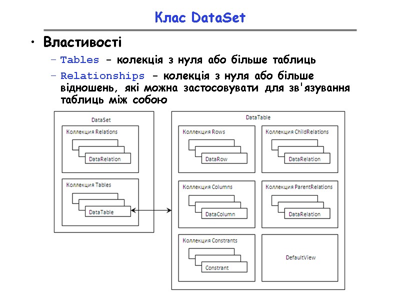Клас DataSet Властивості Tables - колекція з нуля або більше таблиць Relationships - колекція